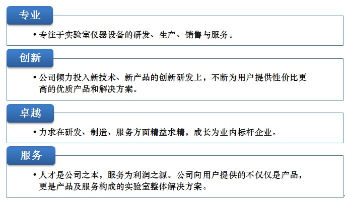 經營理念 經營理念